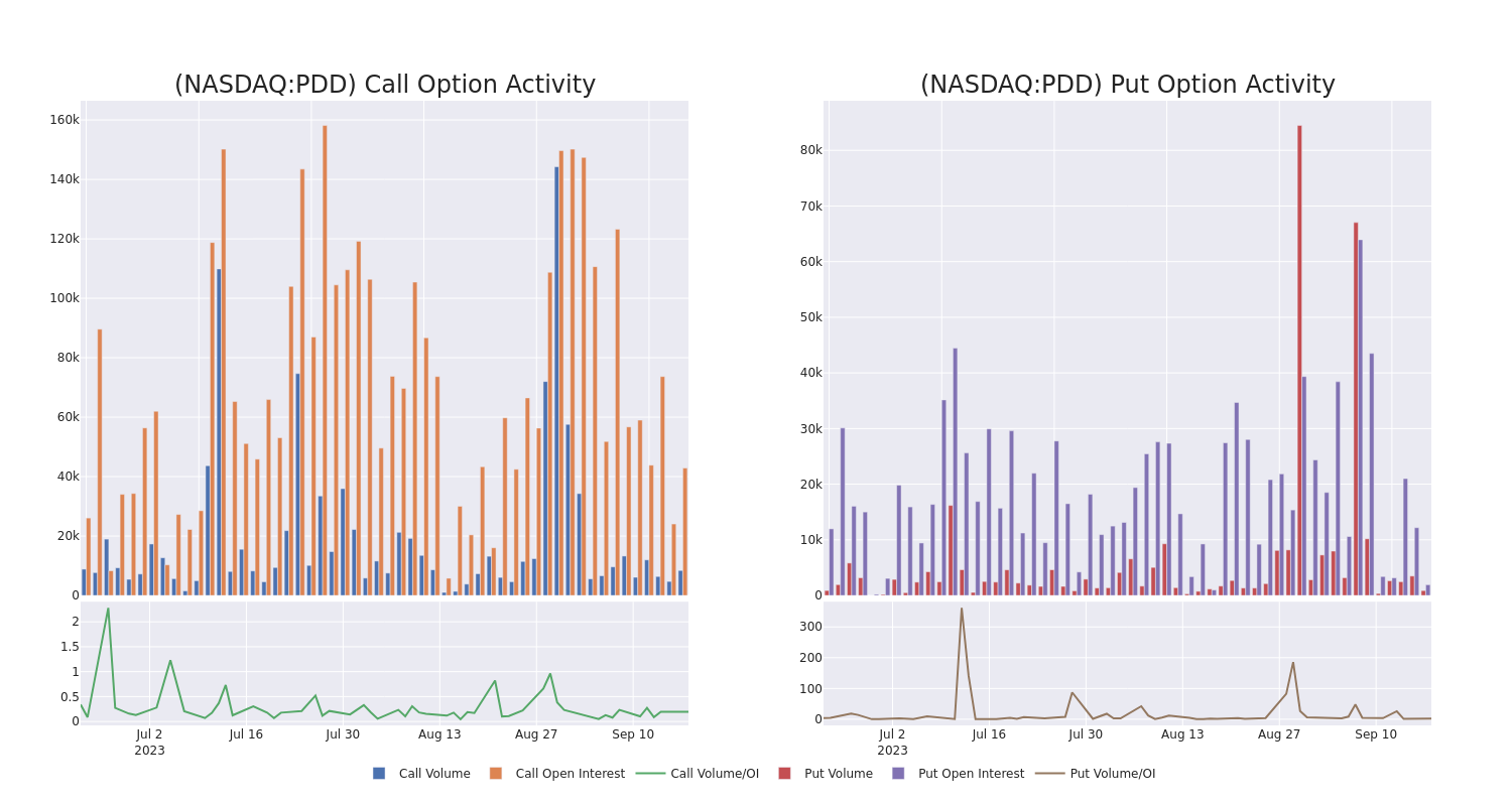 Options Call Chart