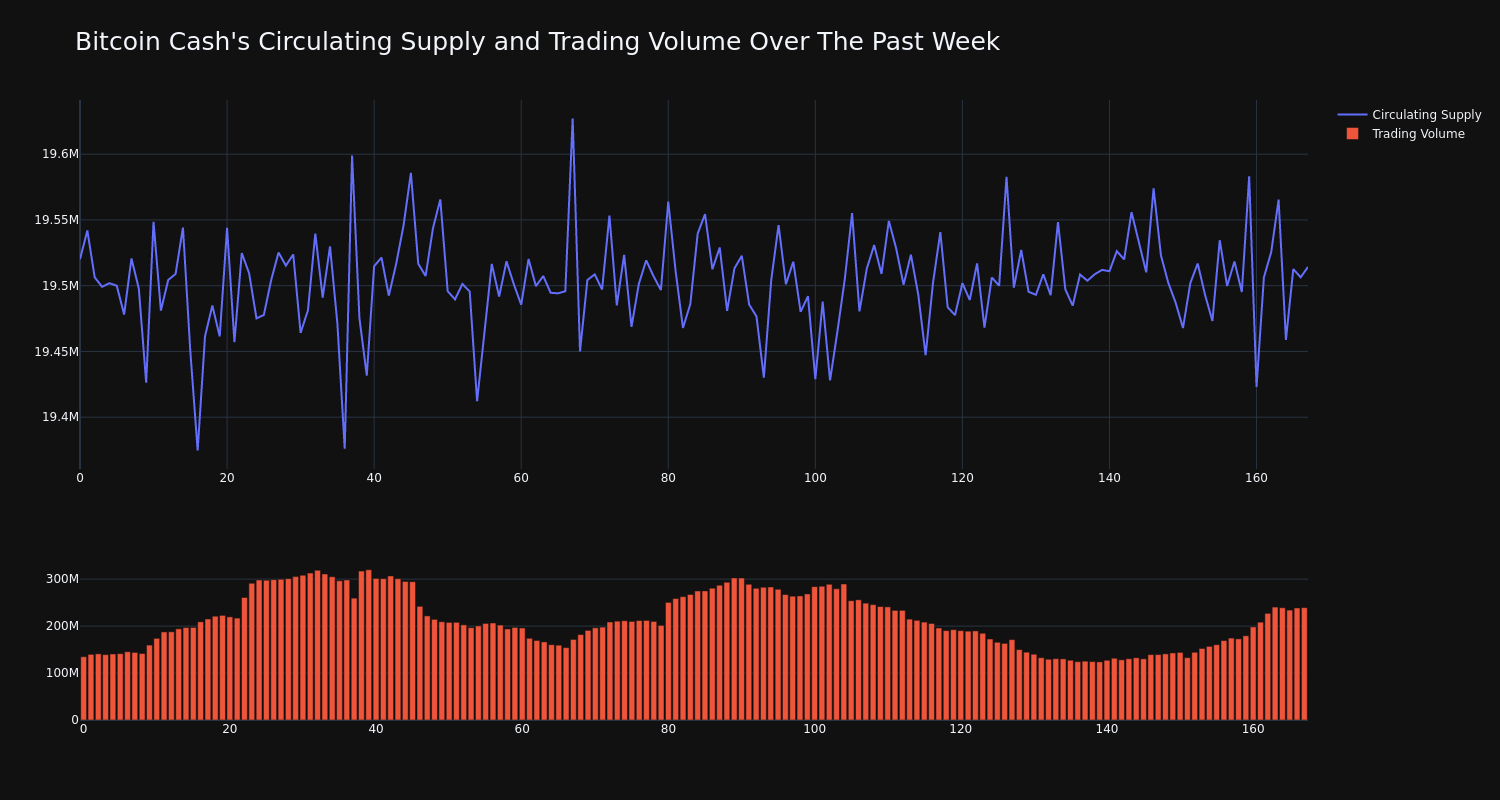 supply_and_vol