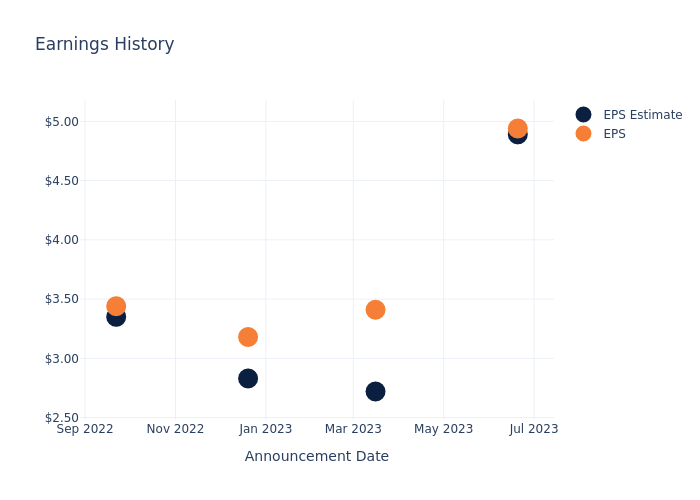 eps graph