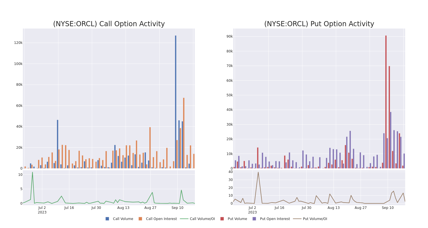 Options Call Chart