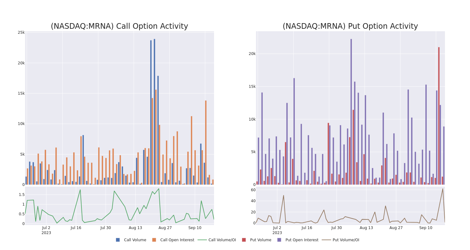 Options Call Chart