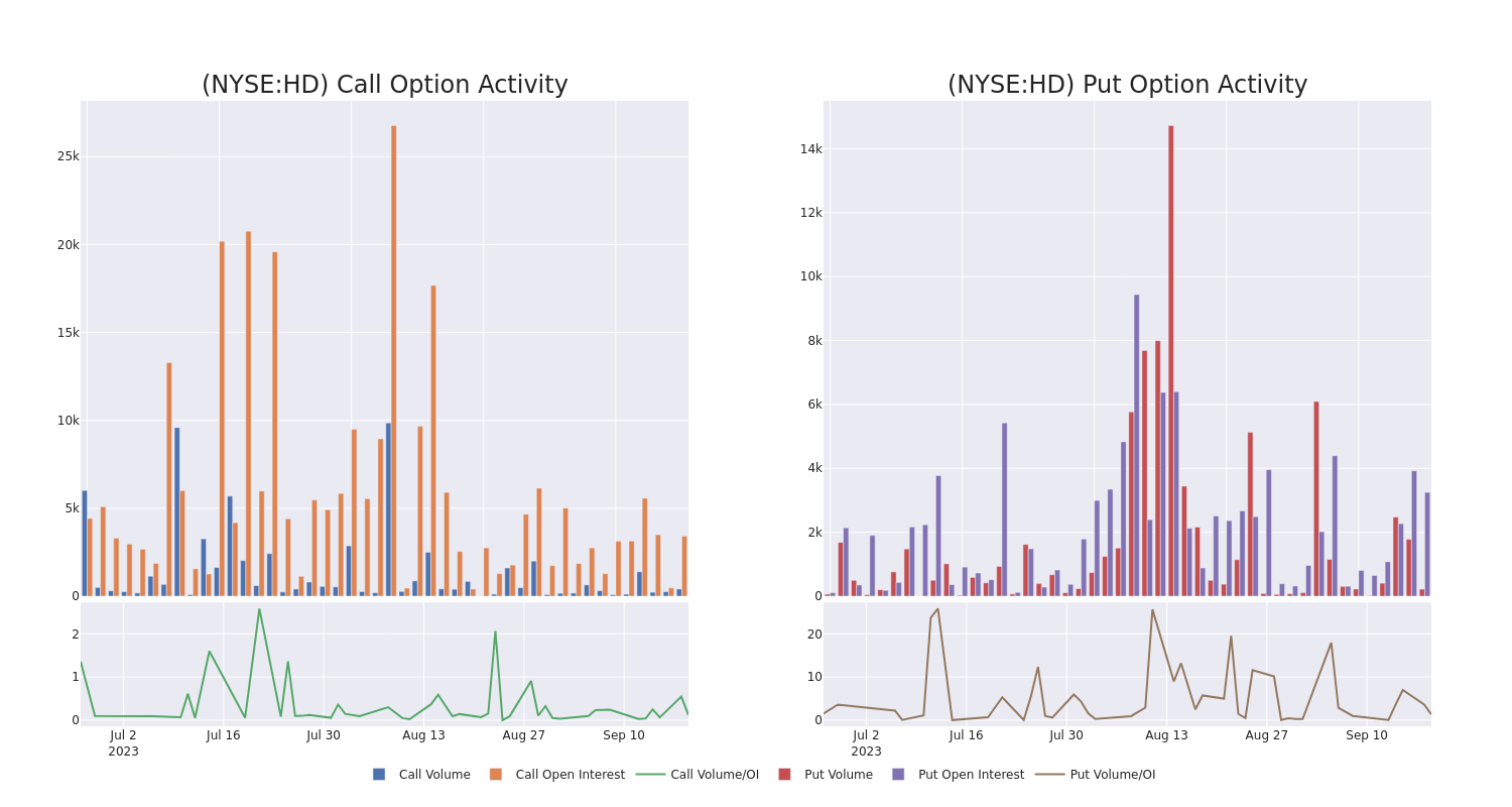 Options Call Chart