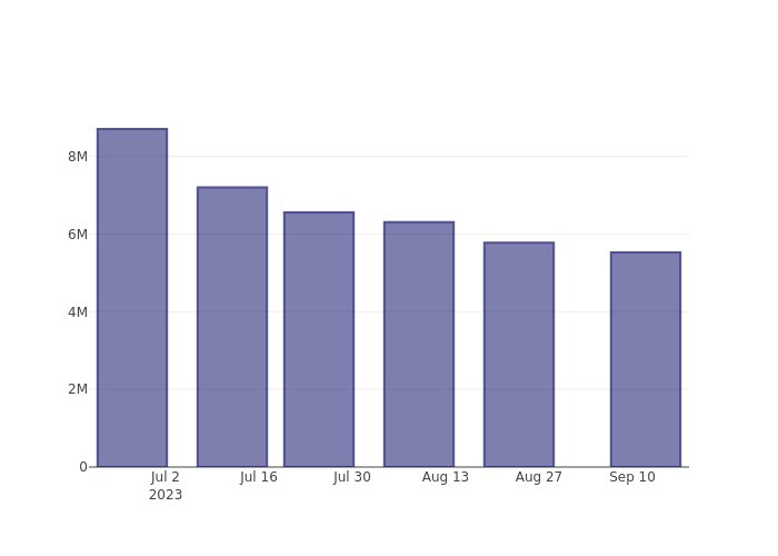 short_fig