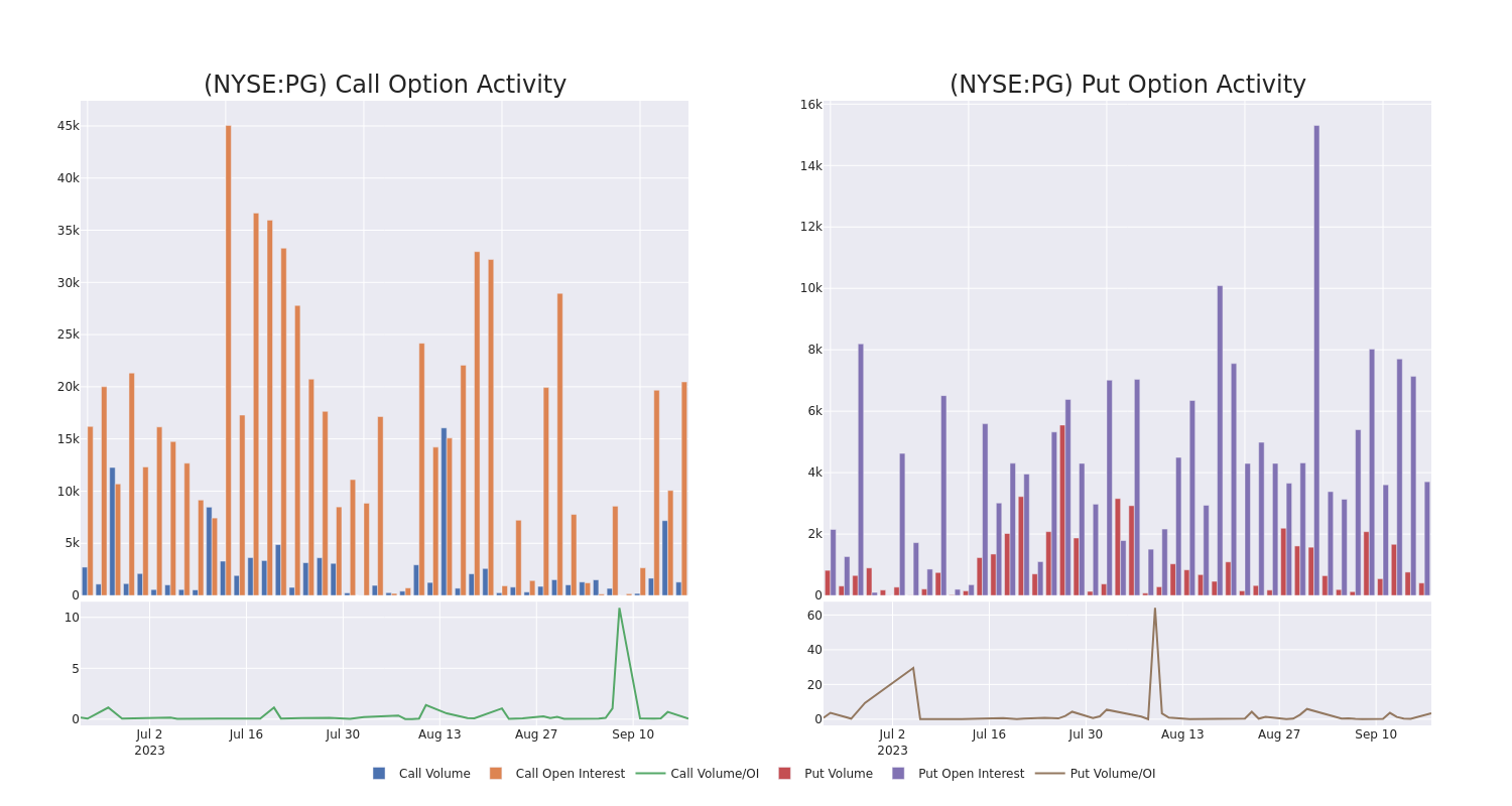 Options Call Chart