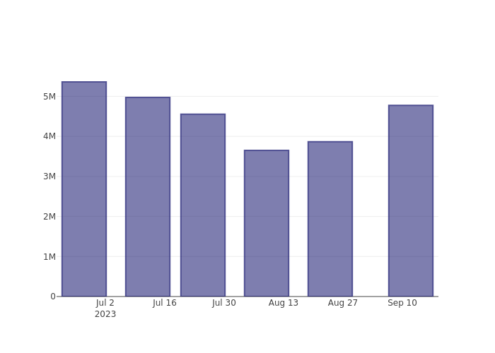 Ingersoll Rand - Recent News & Activity