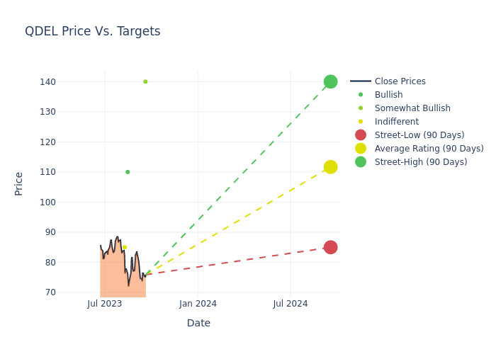 price target chart