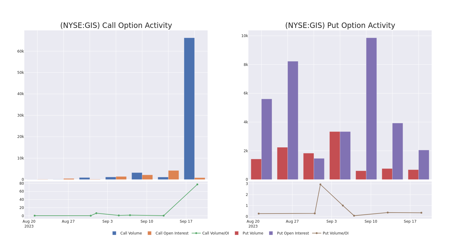 Options Call Chart