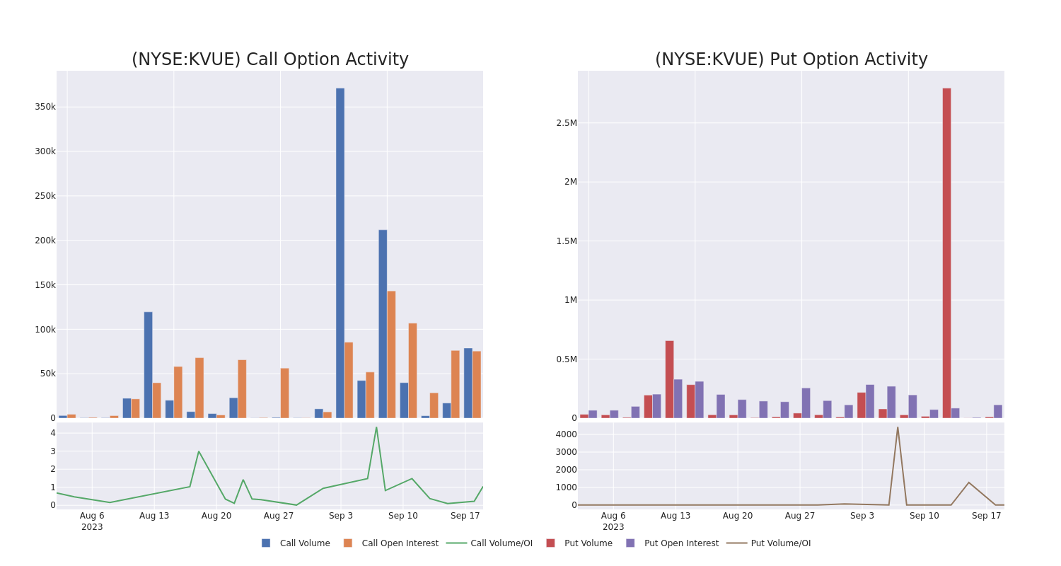 Options Call Chart