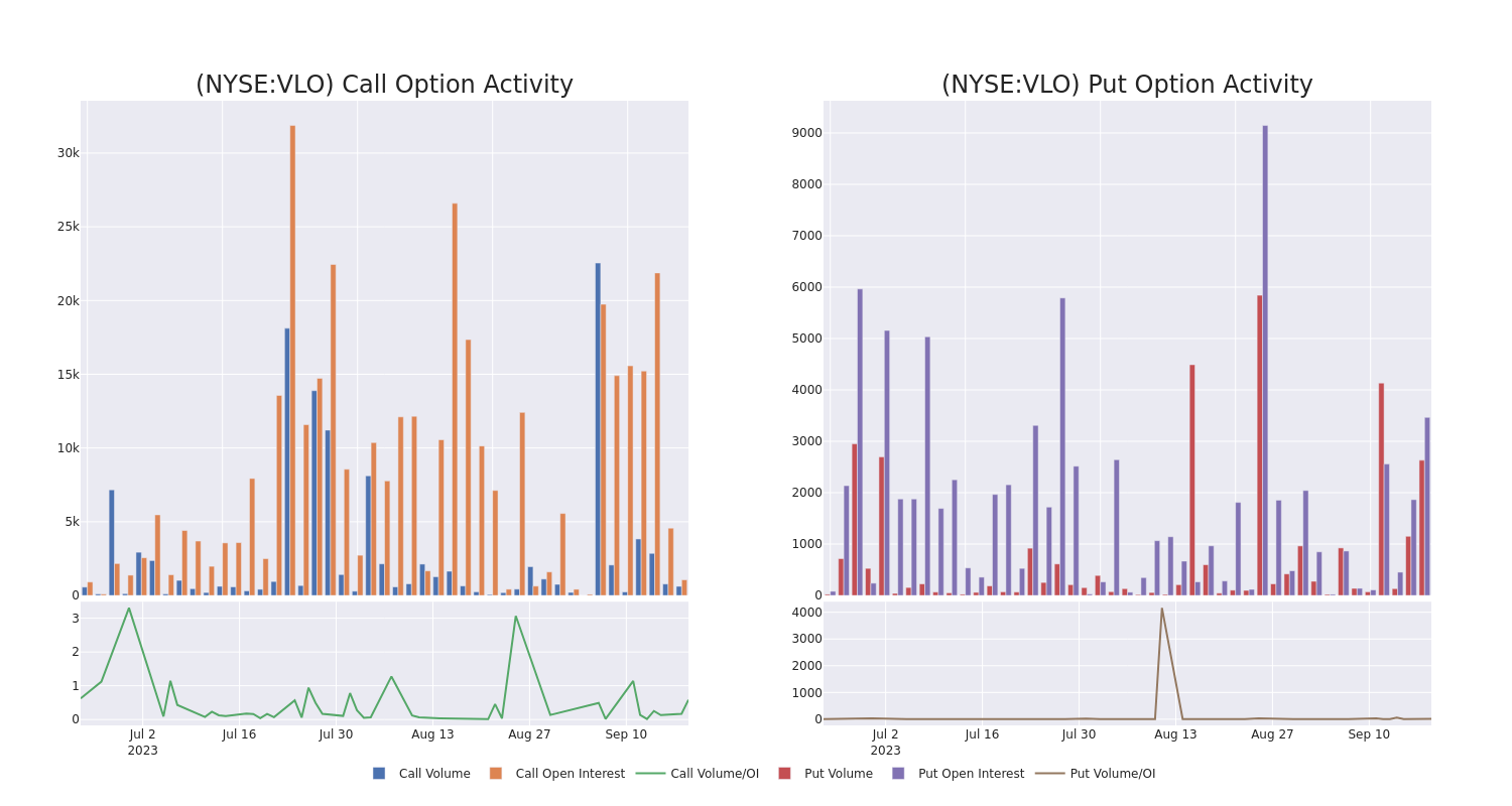 Options Call Chart