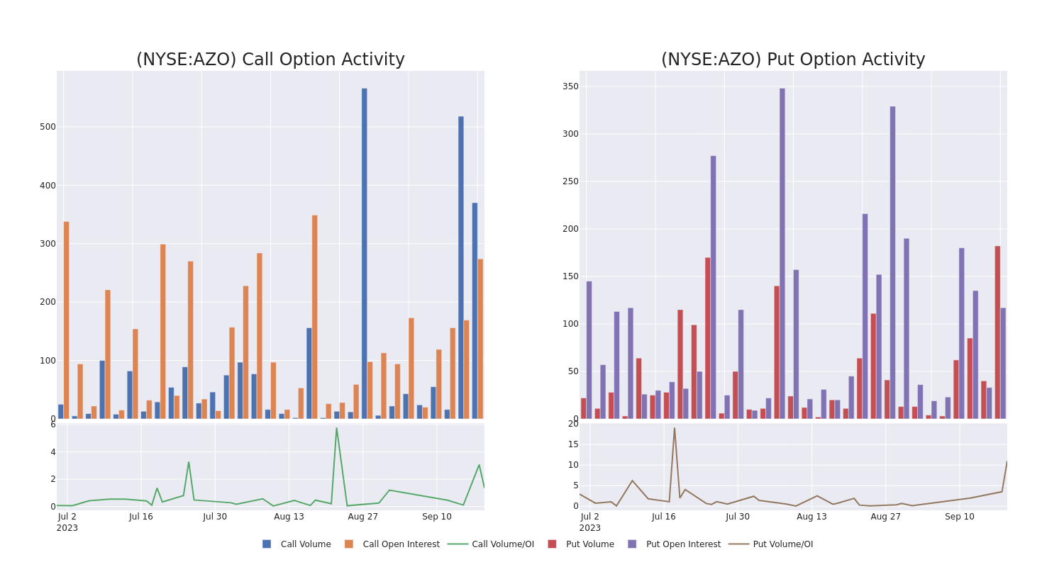 Options Call Chart