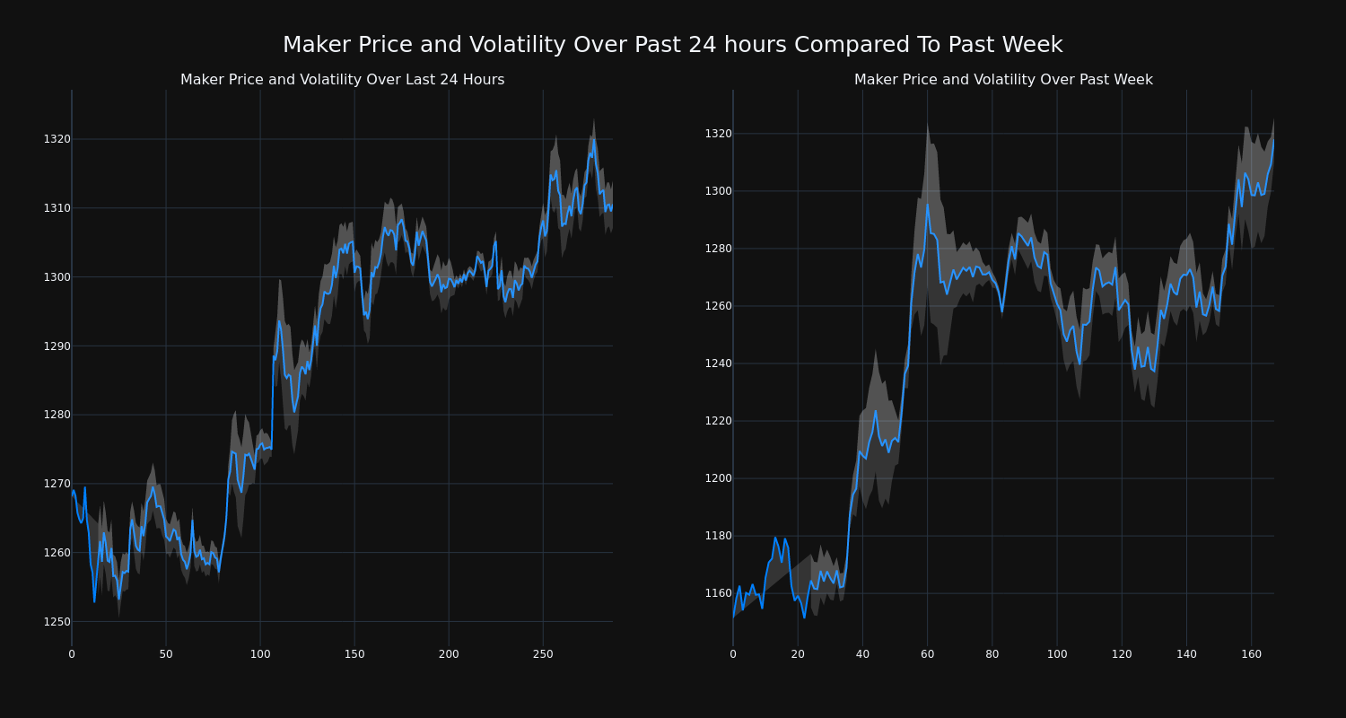 price_chart