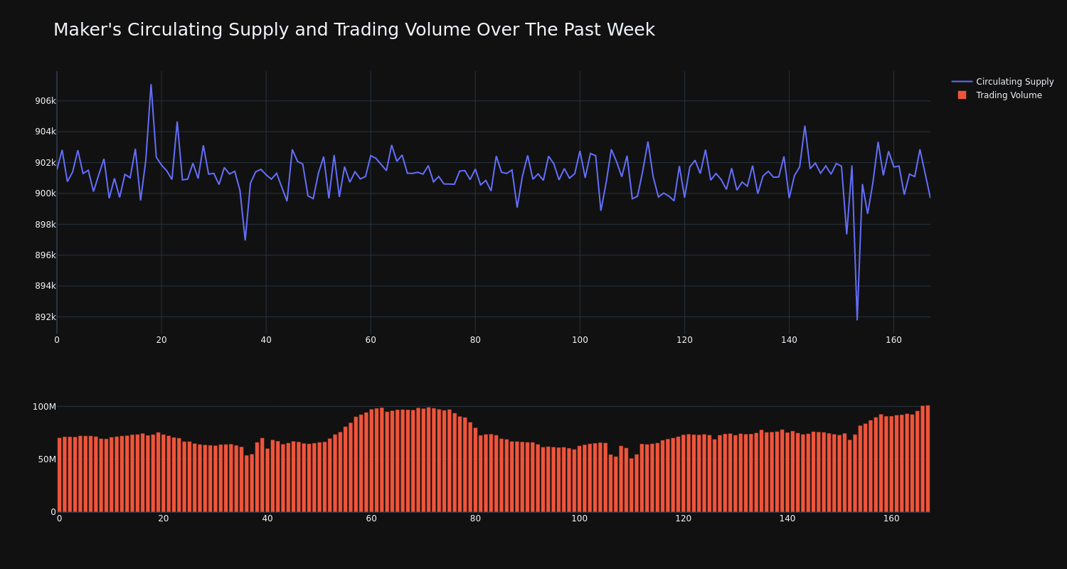 supply_and_vol