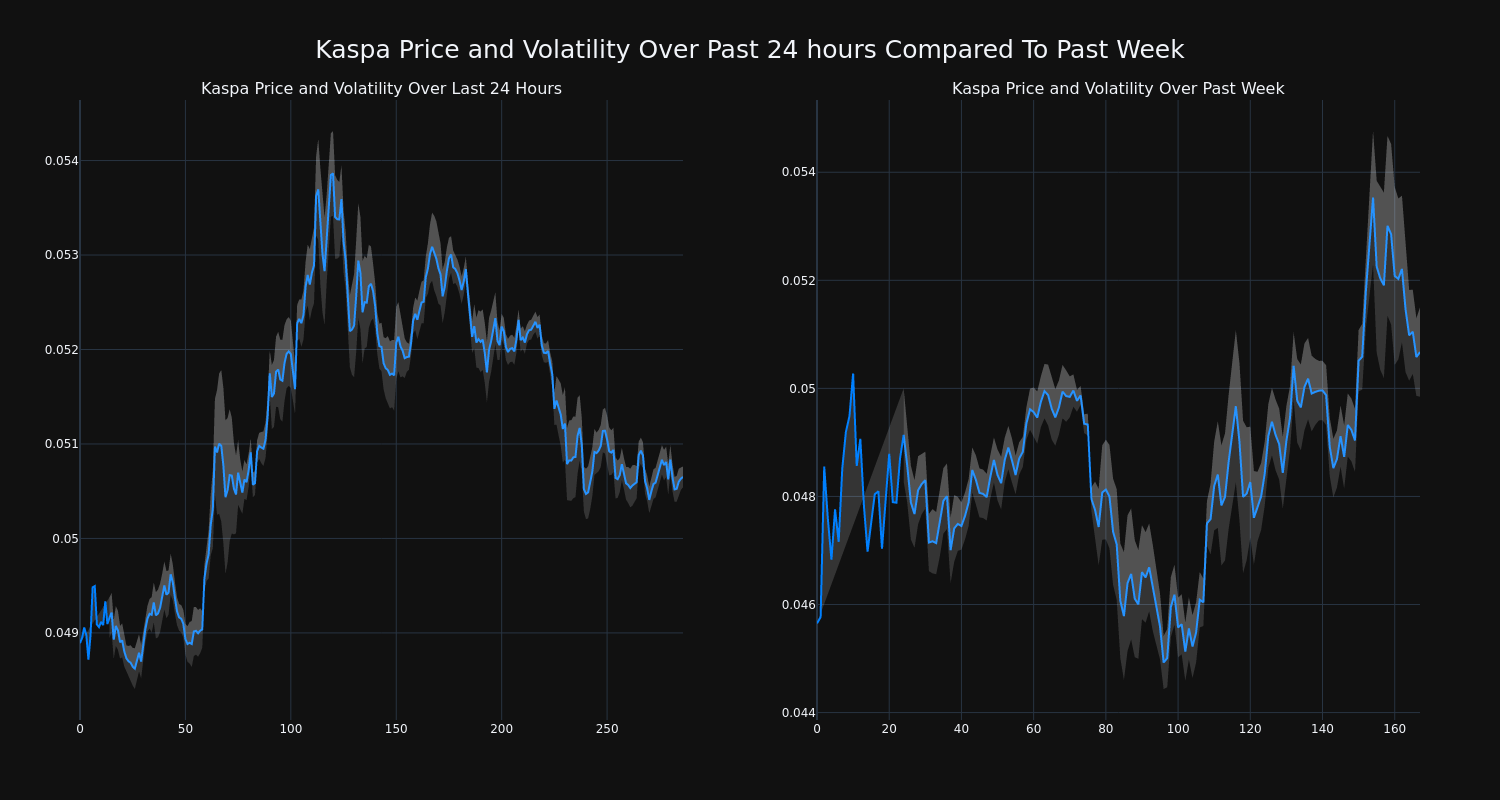 price_chart