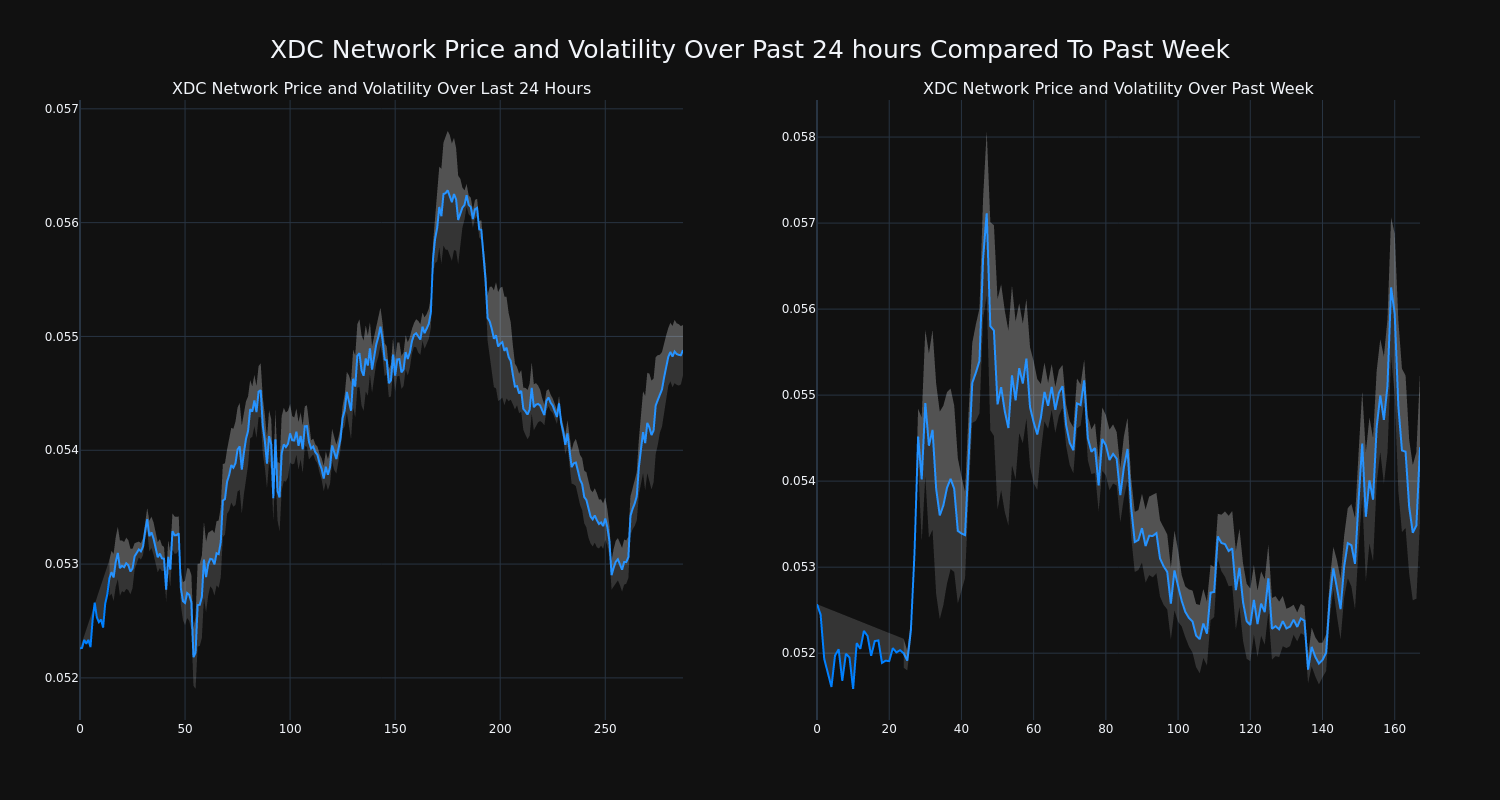 price_chart