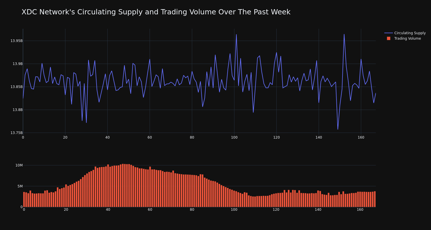 supply_and_vol