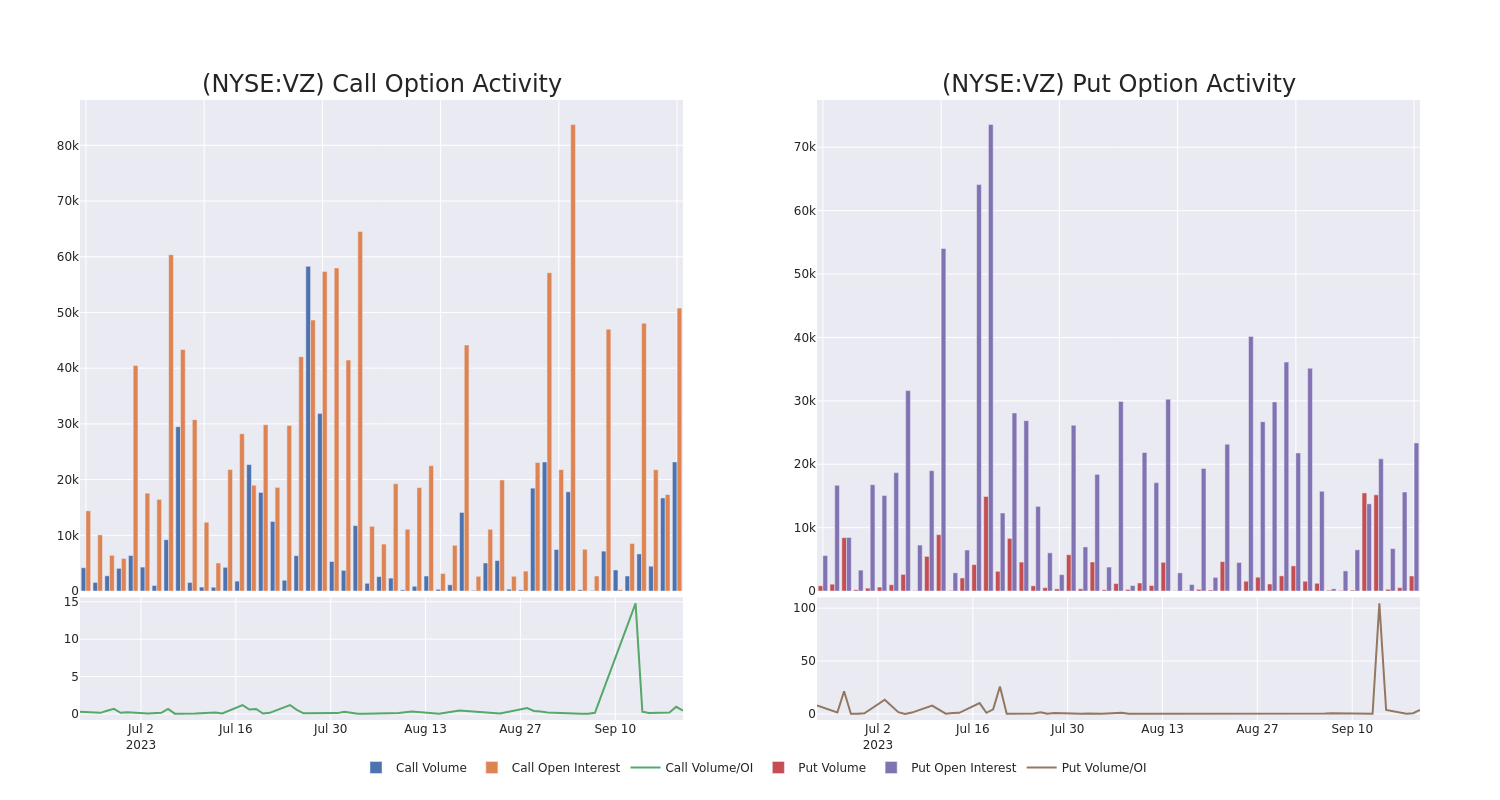 Options Call Chart