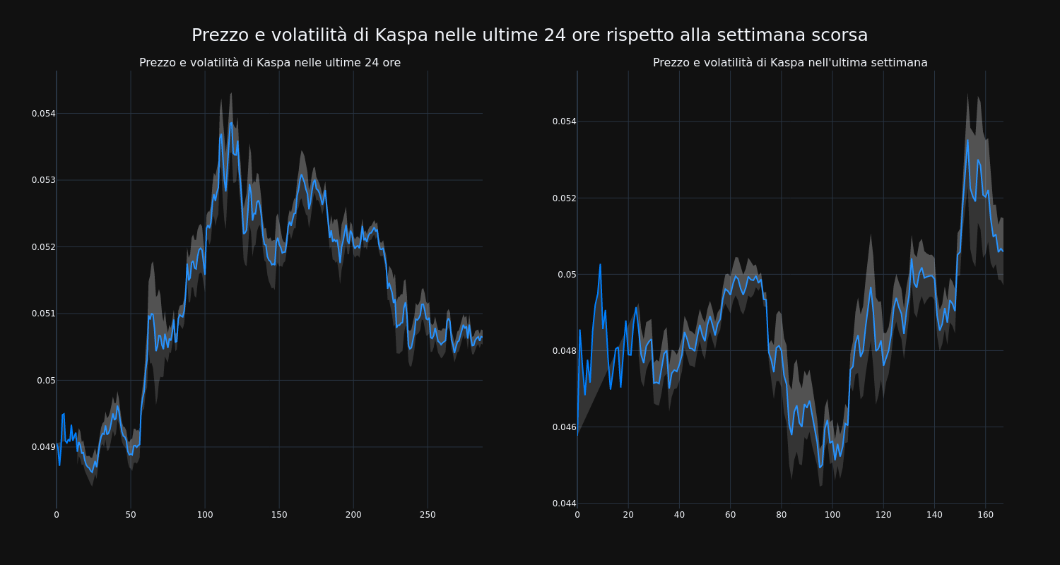 price_chart