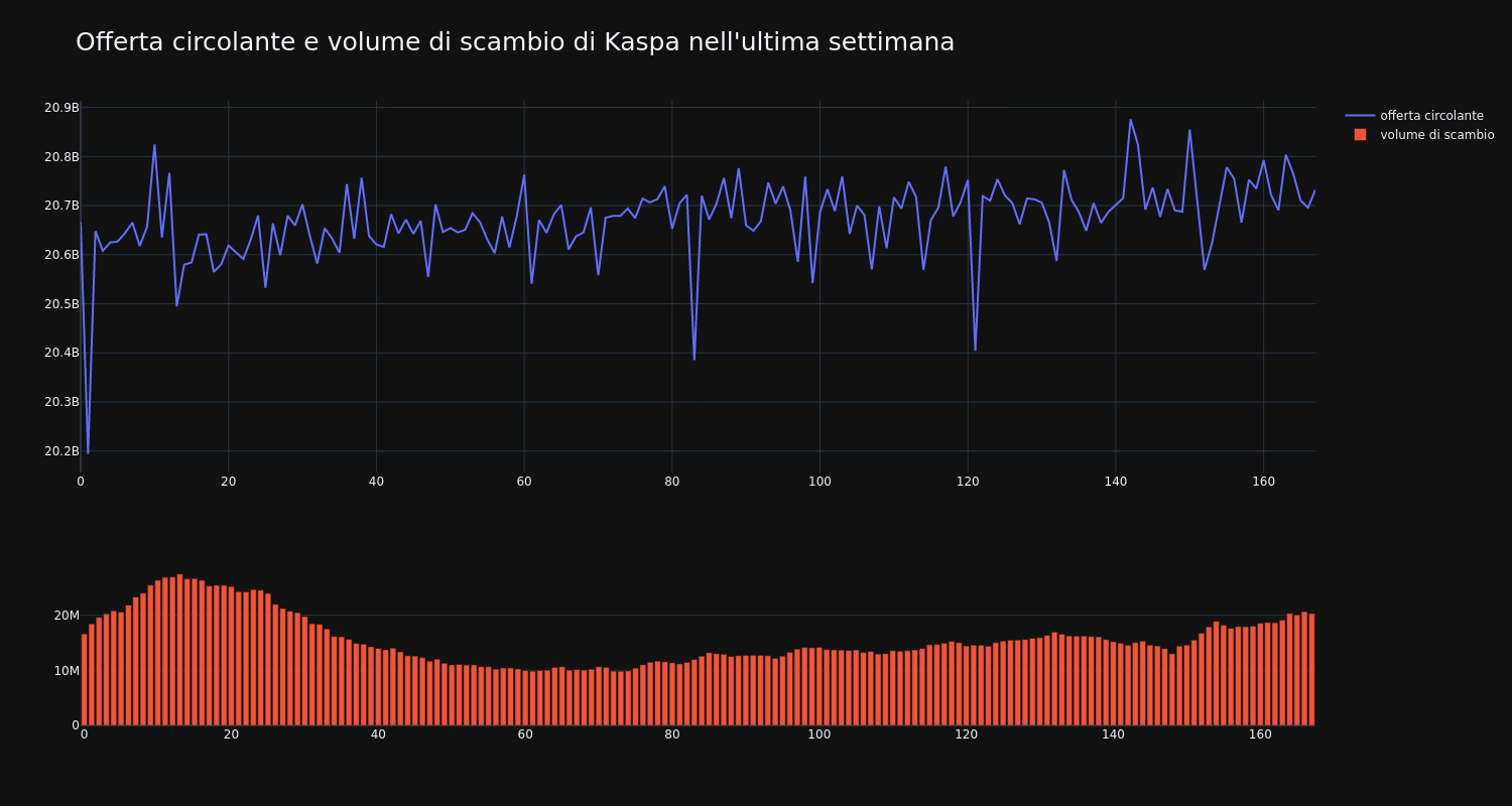 supply_and_vol