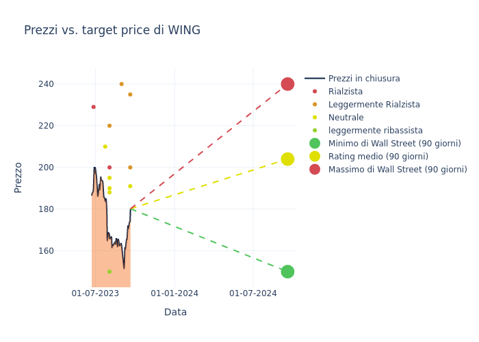 price target chart