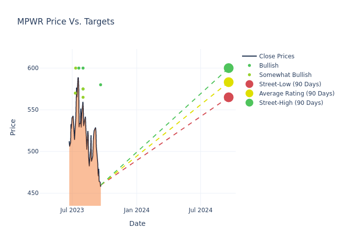 price target chart