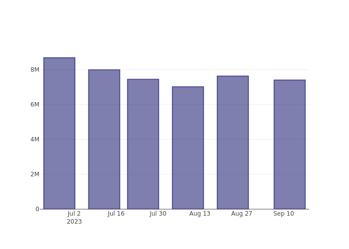 short_fig