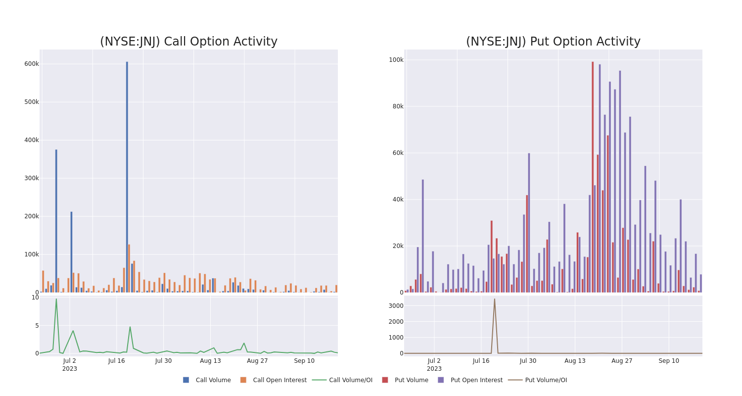 Options Call Chart