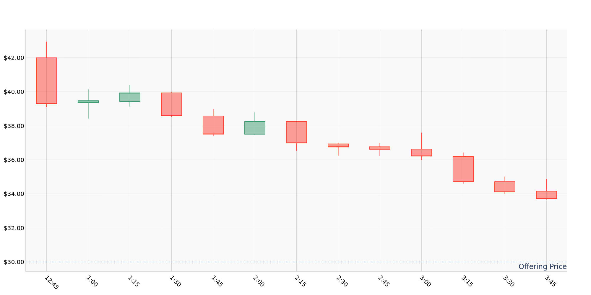 ipo_chart