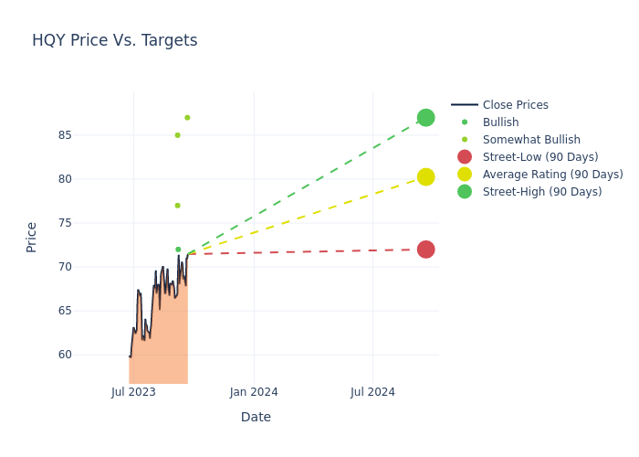 price target chart