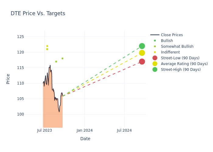 price target chart