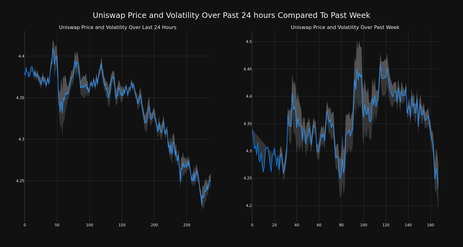 price_chart