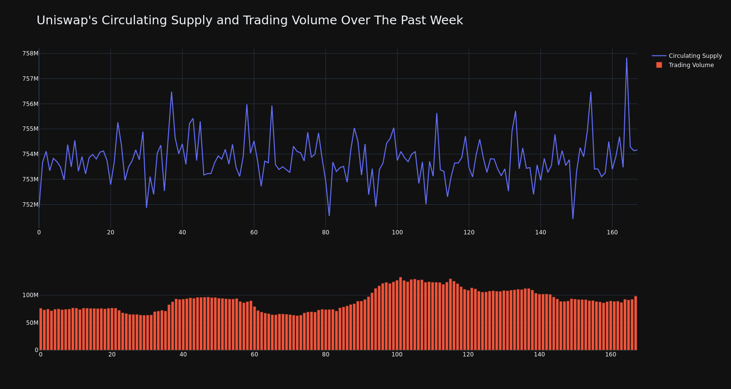 supply_and_vol