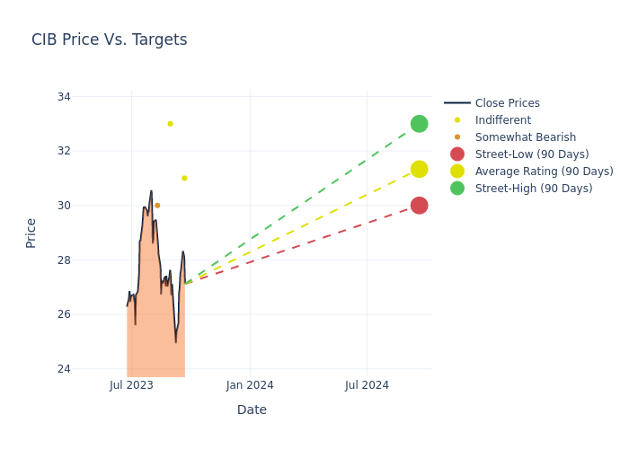 price target chart