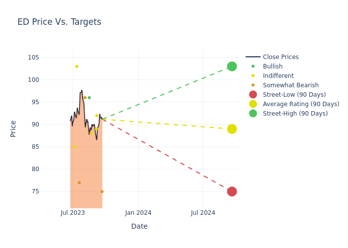 price target chart