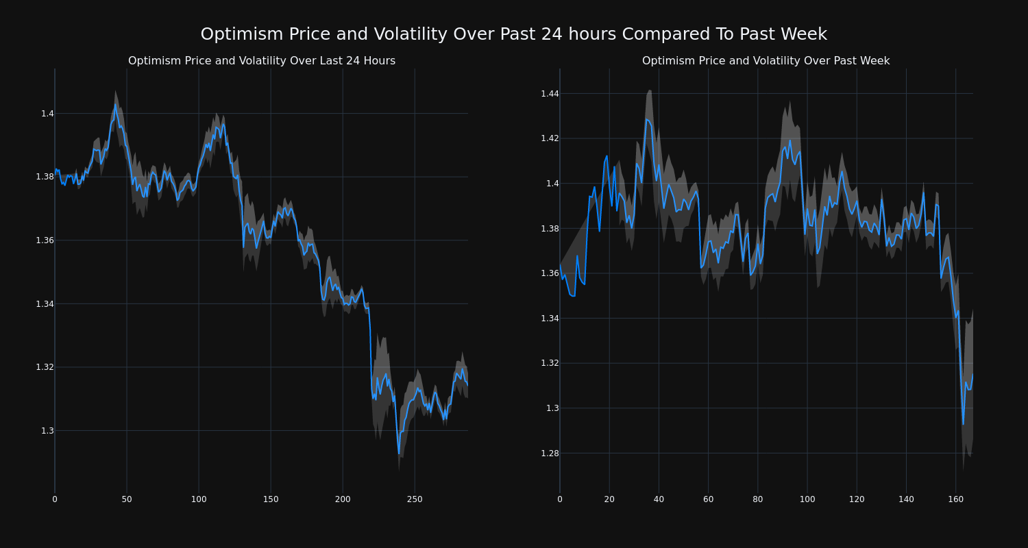 price_chart