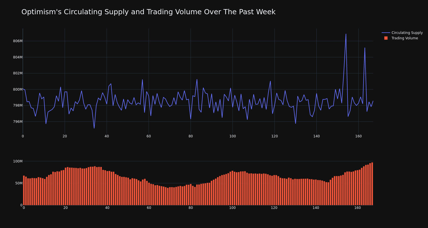 supply_and_vol