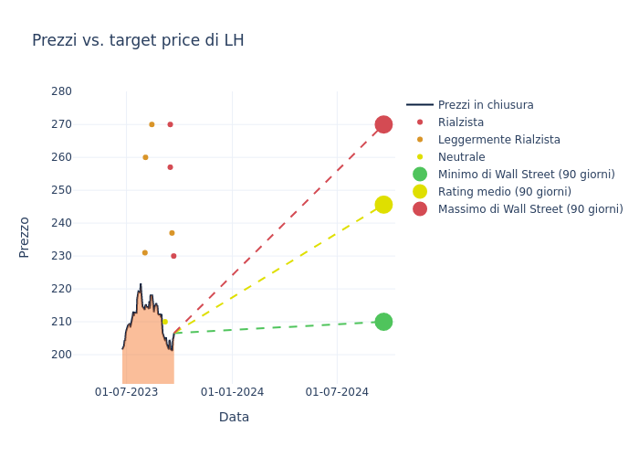 price target chart