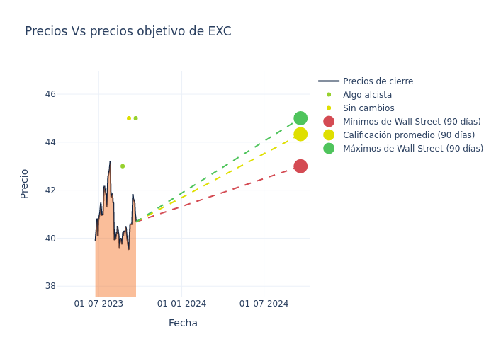 price target chart