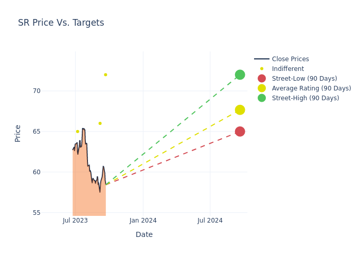 price target chart