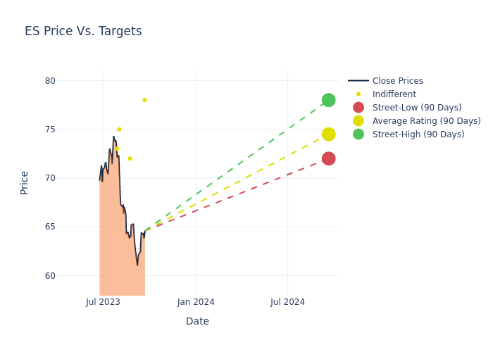 price target chart