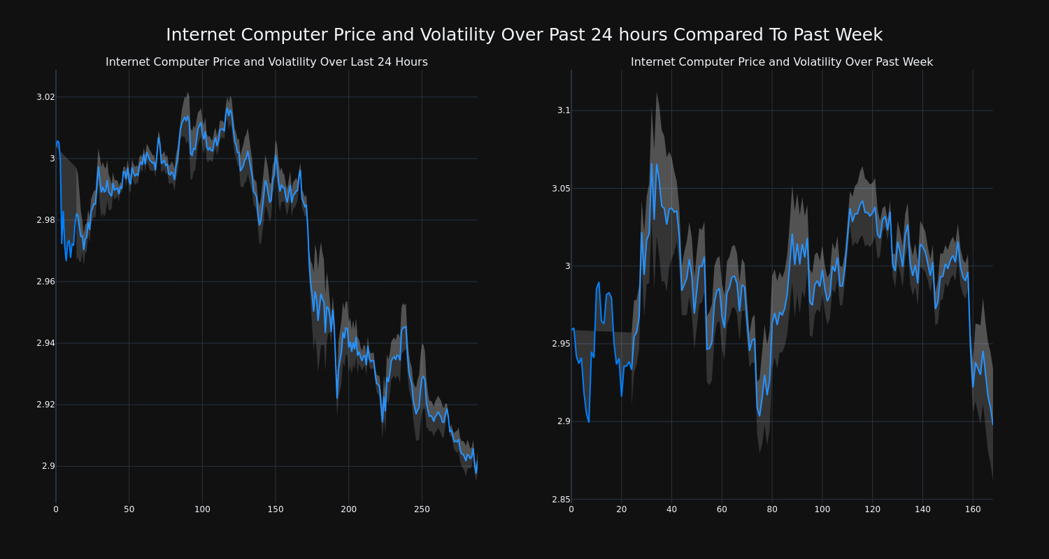 price_chart