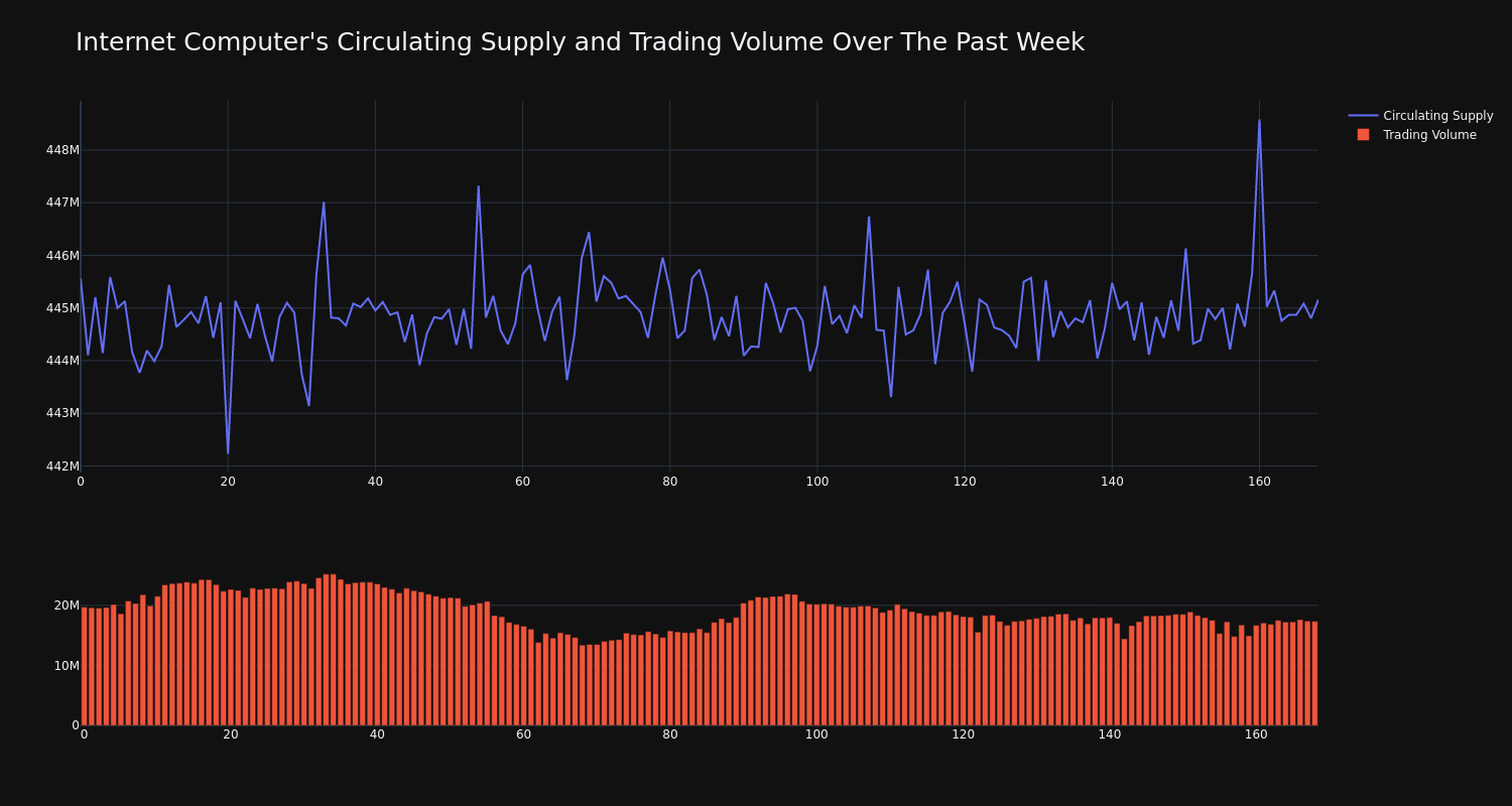 supply_and_vol