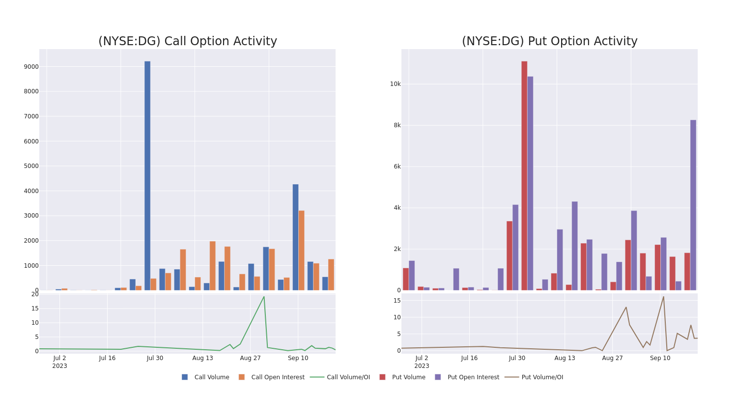 Options Call Chart