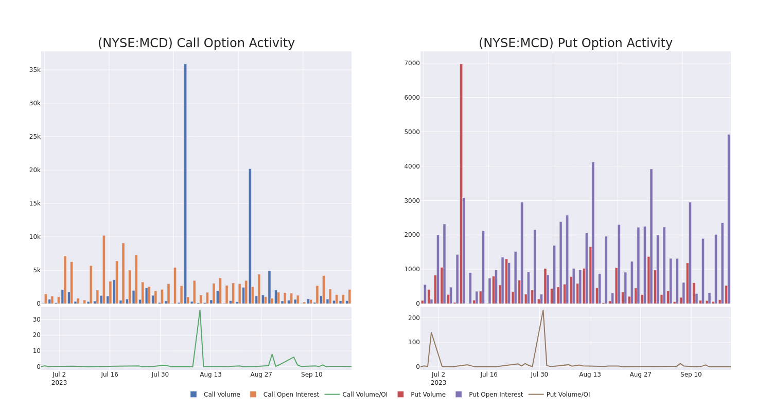 Options Call Chart