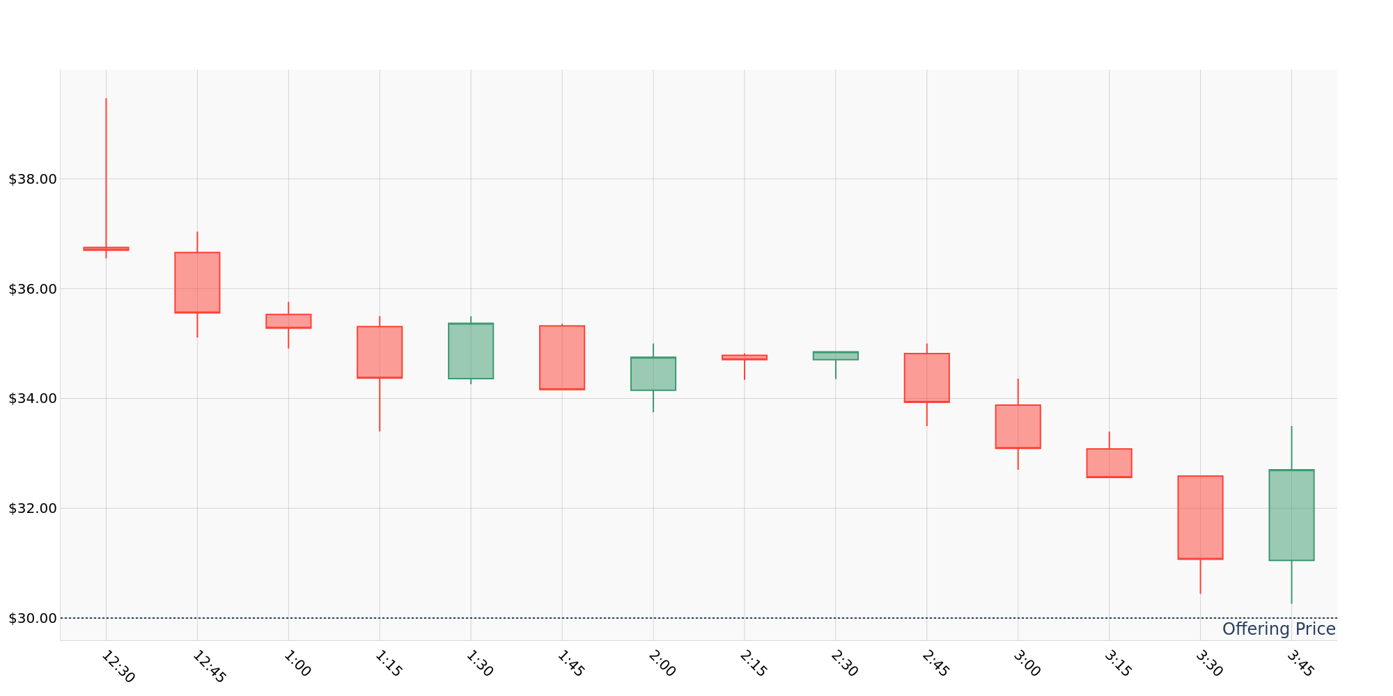 ipo_chart