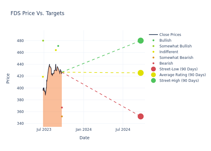 price target chart