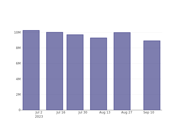 short_fig