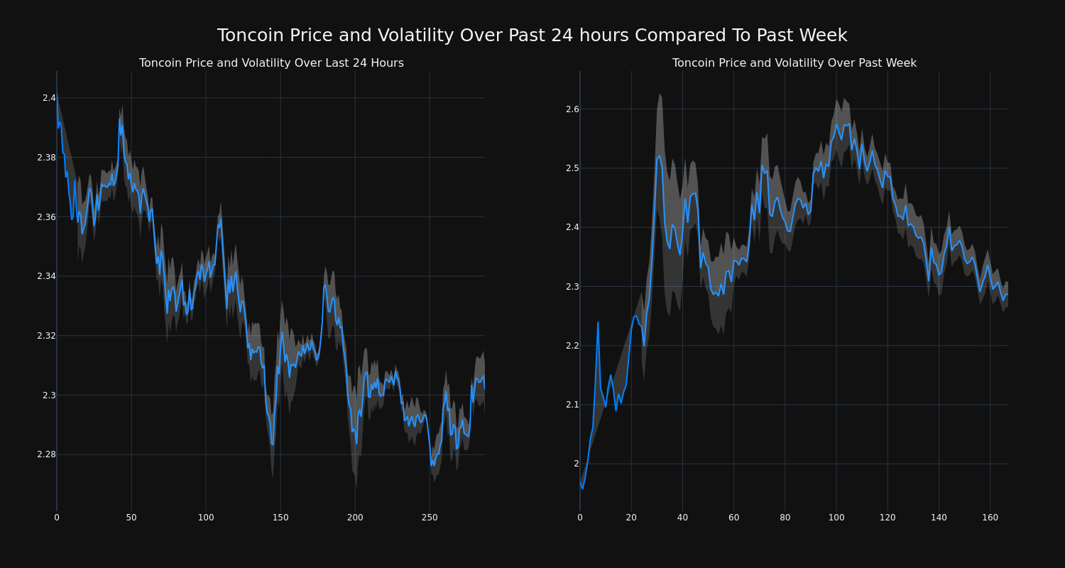 price_chart