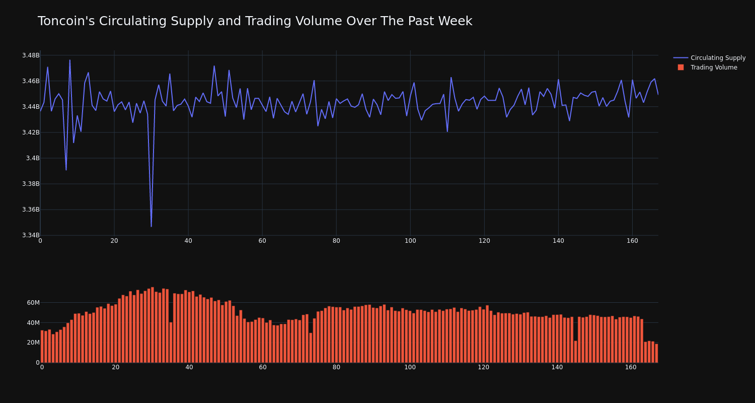 supply_and_vol