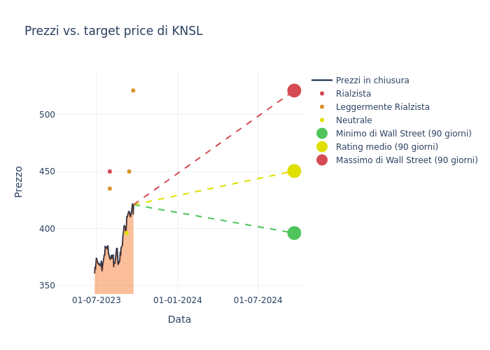 price target chart