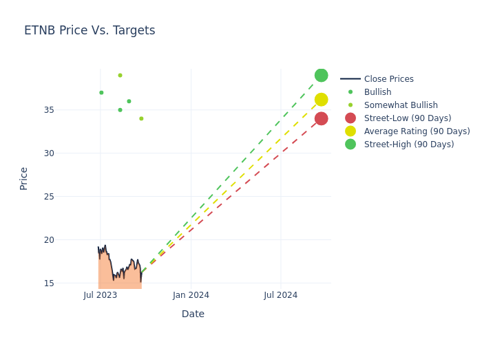 price target chart